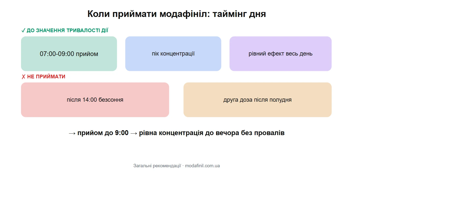 коли приймати модафініл: таймінг зранку чи ввечері