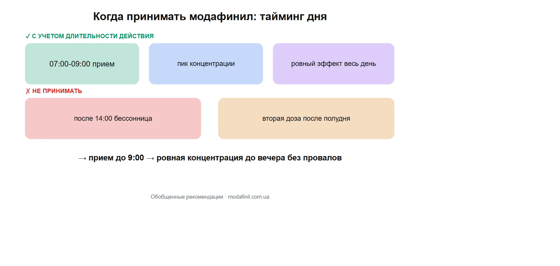 когда принимать модафинил: тайминг утром или вечером