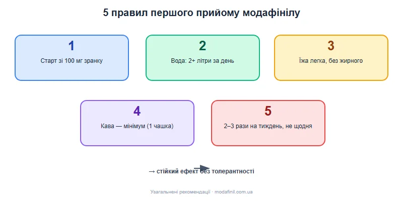Як приймати модафініл: 5 правил першого прийому