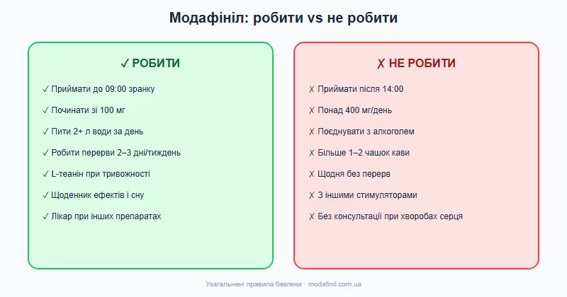 Порівняння способів прийому модафінілу дробове дозування